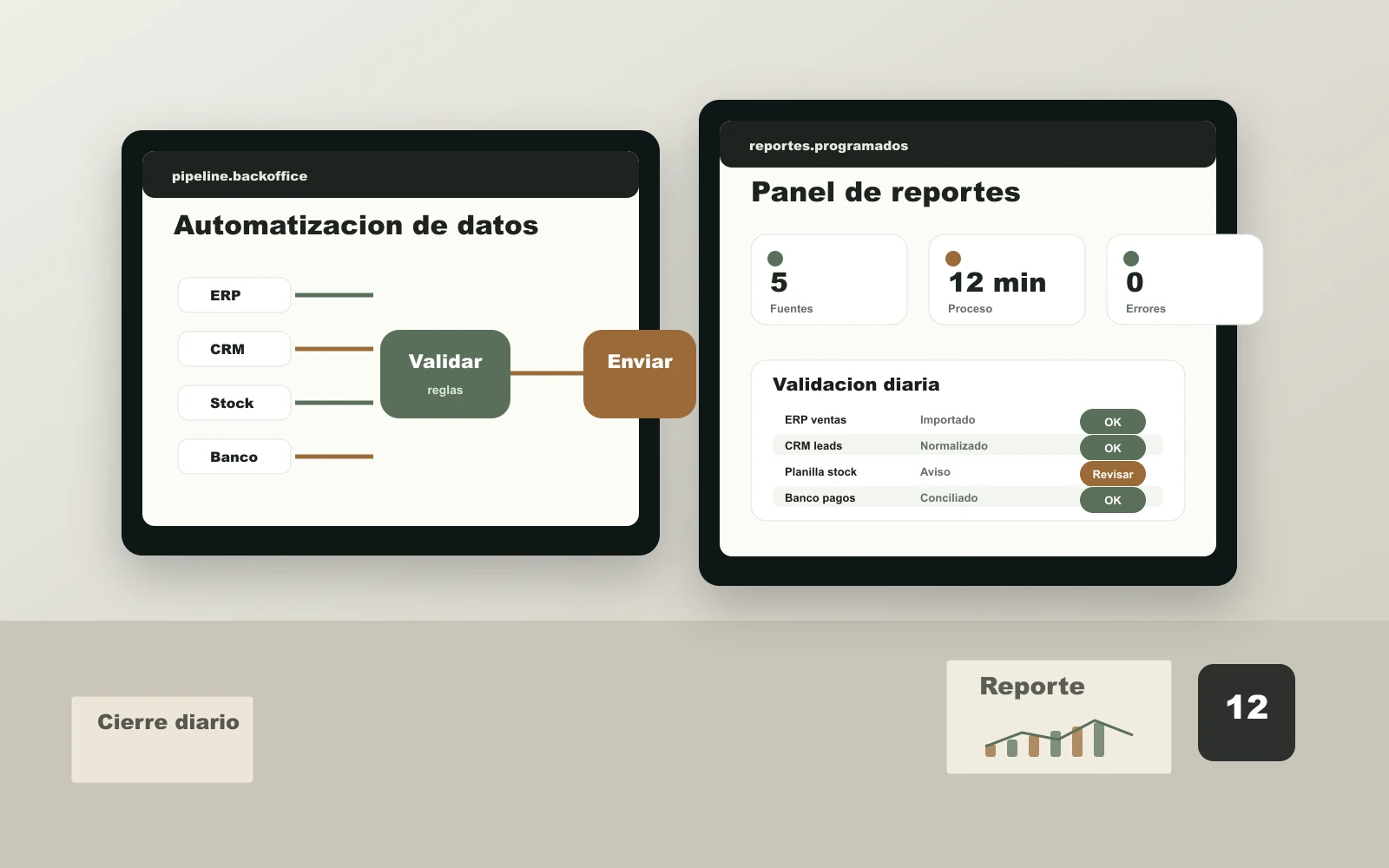 Plataforma de reportes automatizados y validación de datos